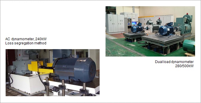 ac_dynamometer_application