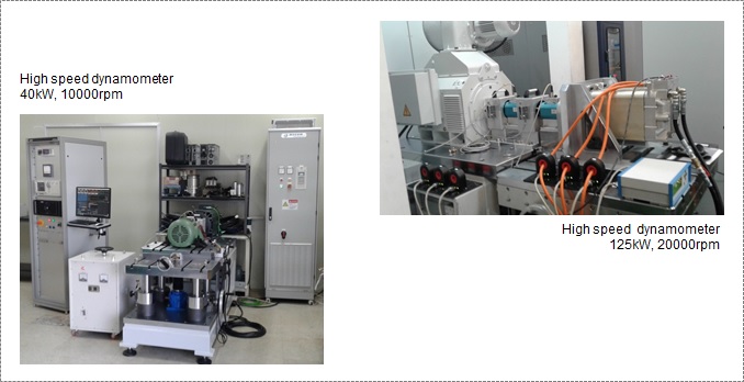 ac_dynamometer_application