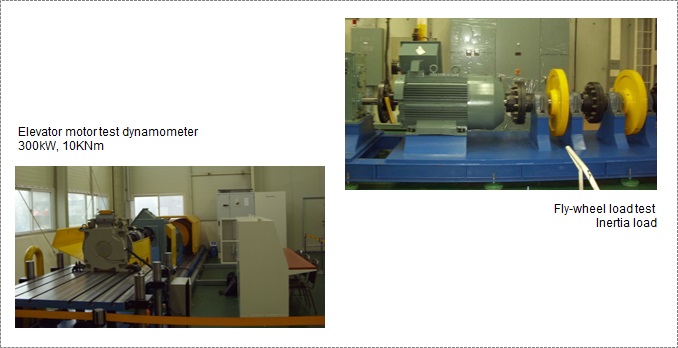 ac_dynamometer_application