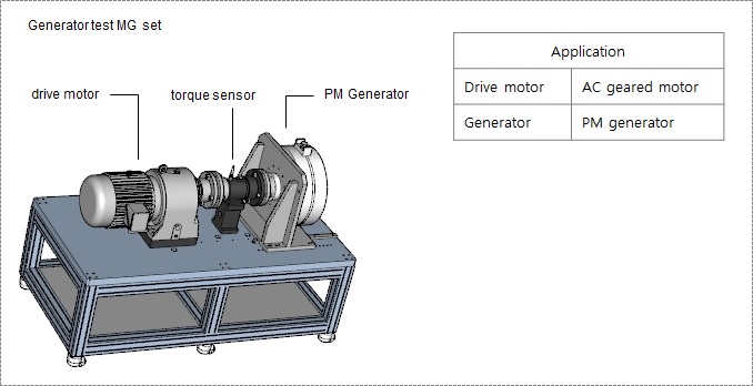 generator_test_mg_set