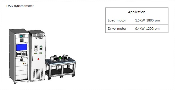 research_&_development_dynamo