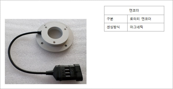 엔코더